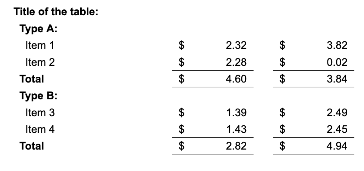 An example of a table that can be transposed.
