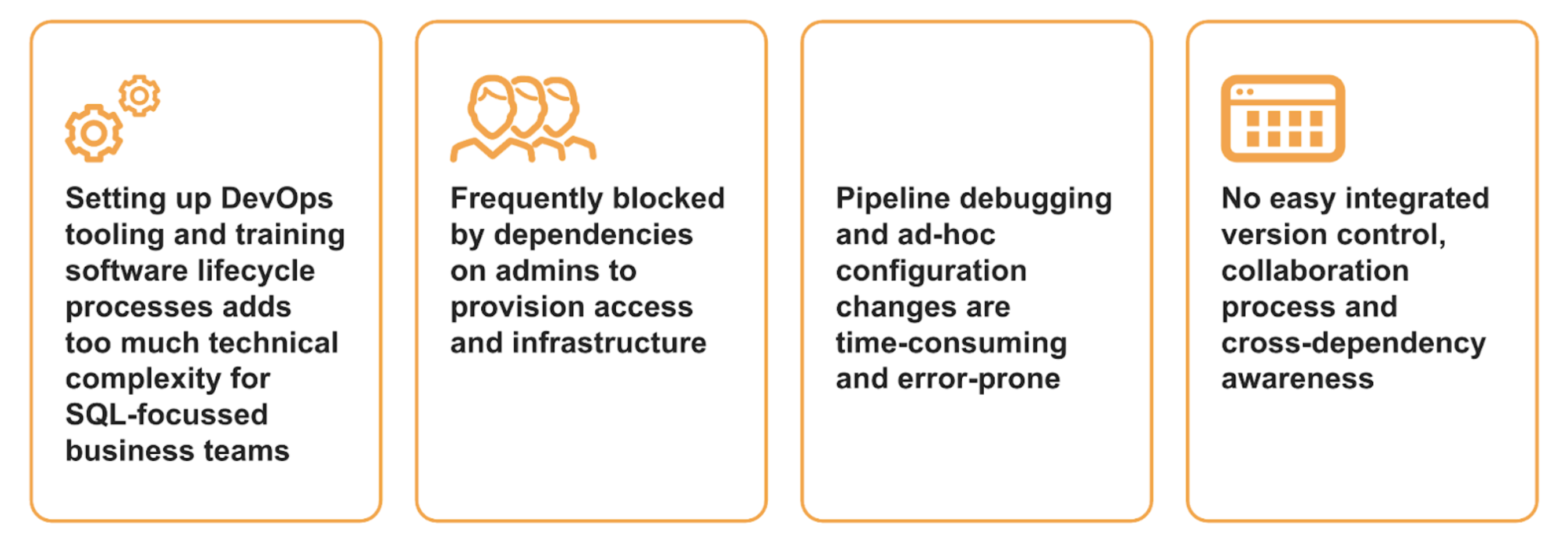 Challenges for feature teams