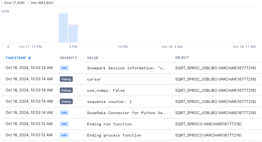 Screen shot of the Traces & Logs page's Logs tab showing a list of log messages collected during a user-defined function's execution.