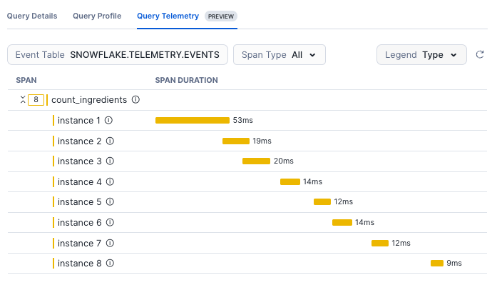 Screen shot of the Query Telemetry tab showing spans from a user-defined function's execution.