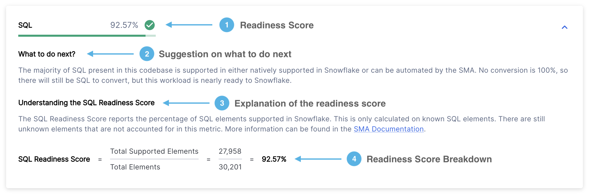 Score de préparation SQL