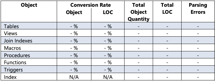 Section Scripts - Objets identifiés du rapport d'évaluation pour Teradata.