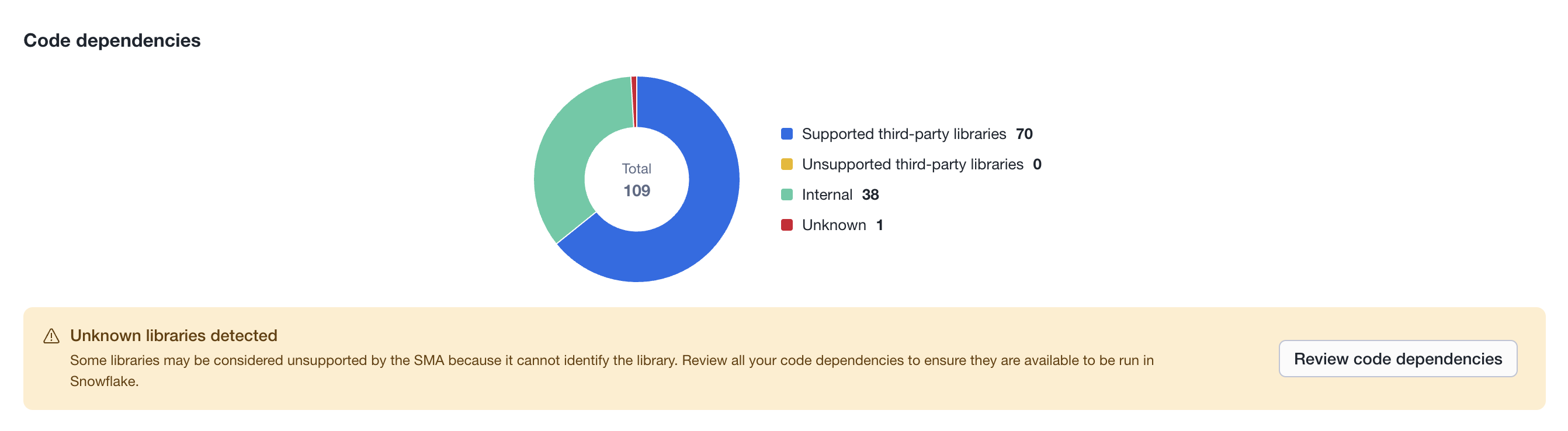 Assessment Code Dependencies