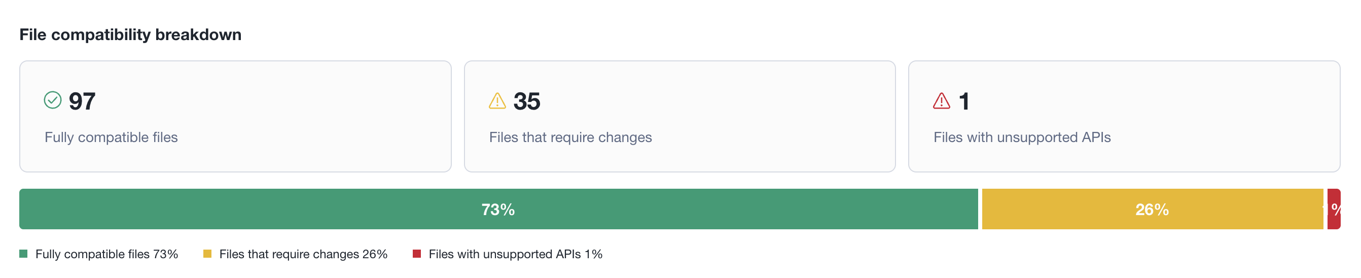 Assessment File Compatibility Breakdown