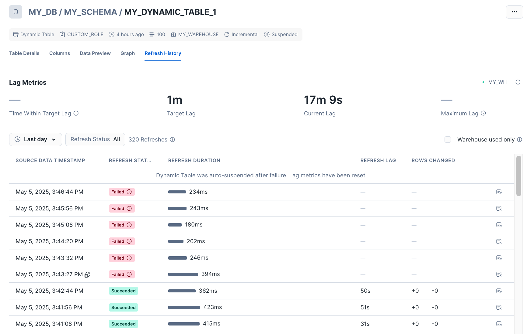 Un exemple d'historique d'actualisation dans Snowsight.
