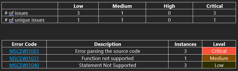 Répartition des problèmes table