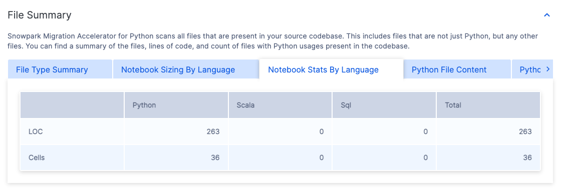Statistiques notebook par langage