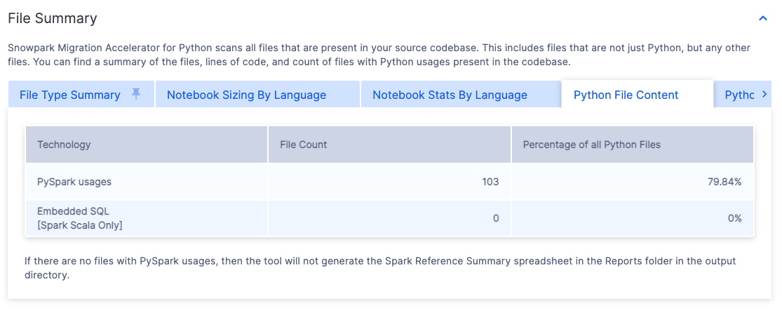 Contenu du fichier de code