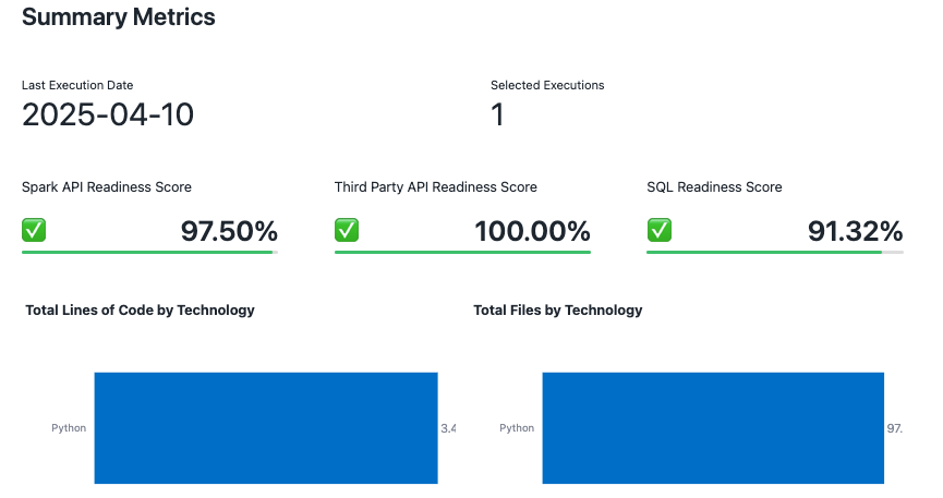 Readiness Scores