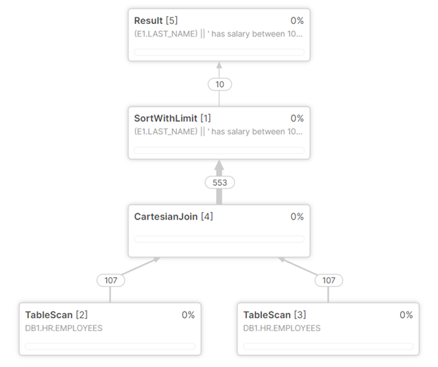 SnowConvert AI - Oracle - Jointures | Snowflake Documentation