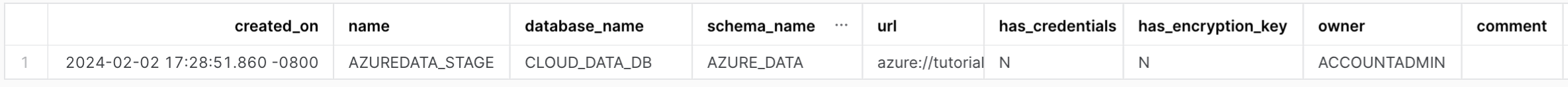 Sortie de la commande SHOW STAGES, avec les colonnes suivantes : created_on, name, database_name, schema_name, url.