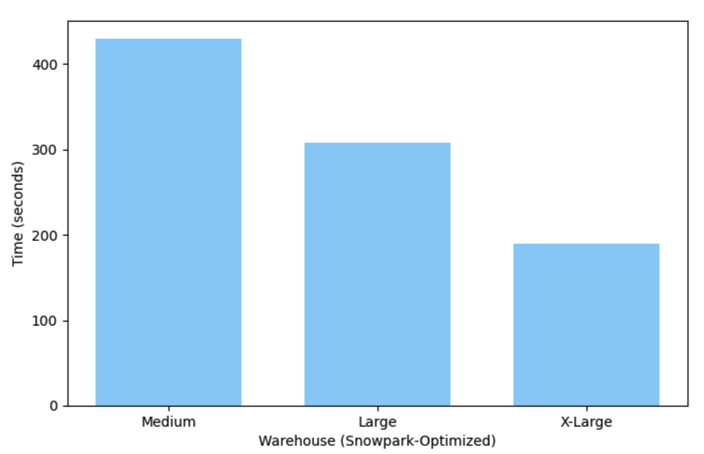 Illustration of performance improvements possible by distributed hyperparameter optimization