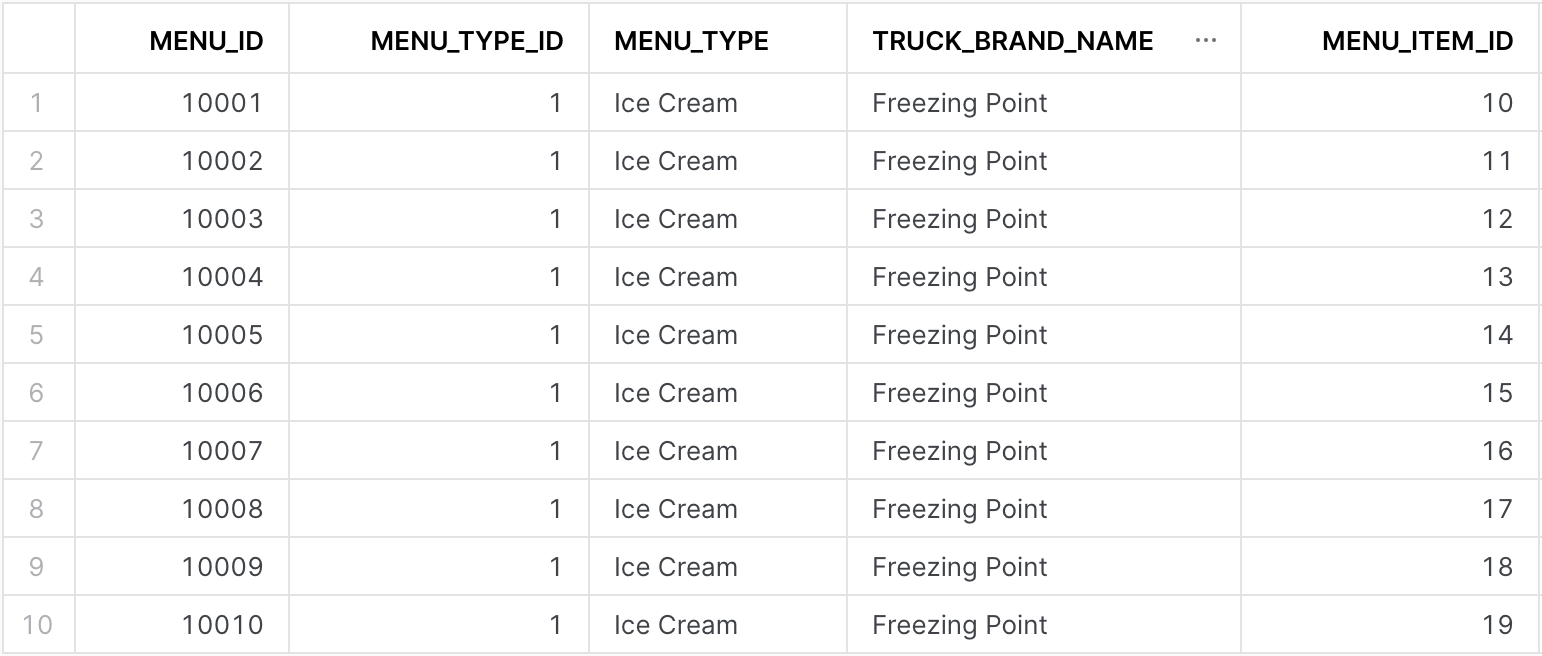 Sortie d'une table avec les colonnes suivantes : MENU_ID, MENU_TYPE_ID, MENU_TYPE, TRUCK_BRAND_NAME, MENU_ITEM_ID. La première ligne contient les valeurs suivantes : 10001, 1, Ice Cream, Freezing Point, 10.