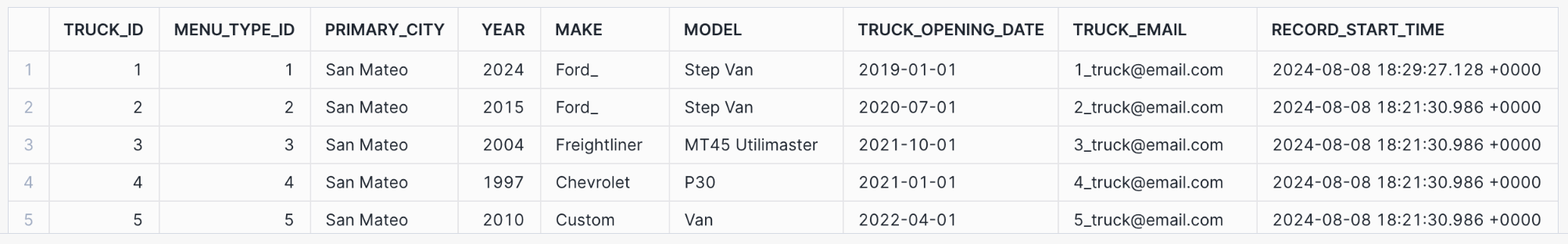 Requête qui ne masque pas la colonne truck_email