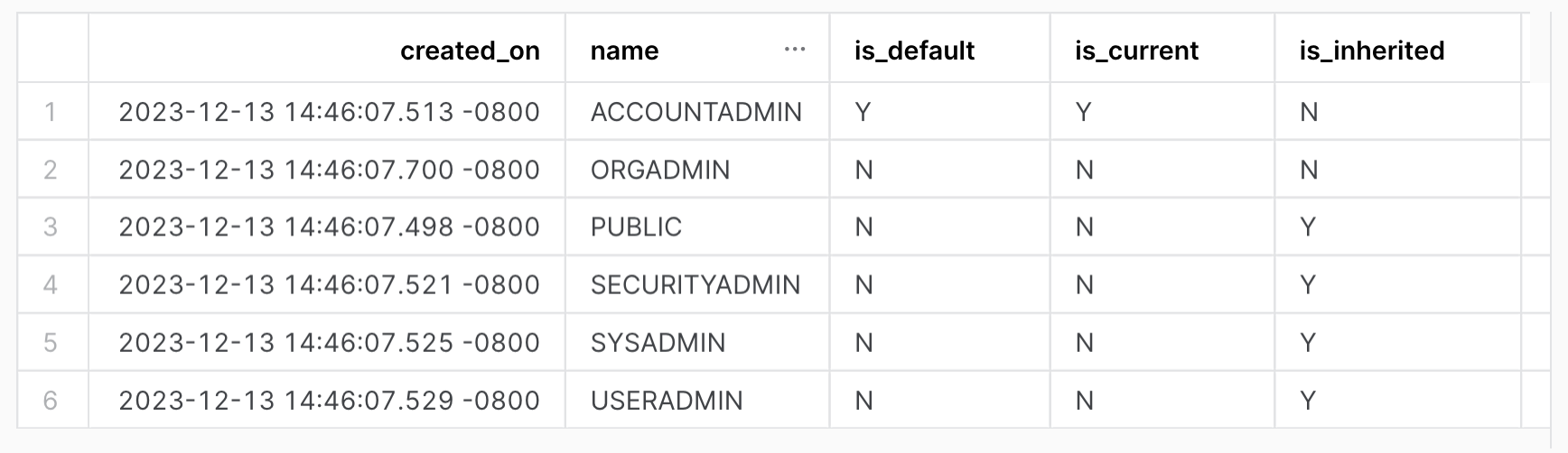 アカウントのすべてのロールを表示します。テーブル出力には、created_on、name、is_default、is_current、is_inheritedの列があります。