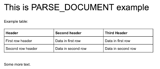 表を含む PDF コンテンツの例