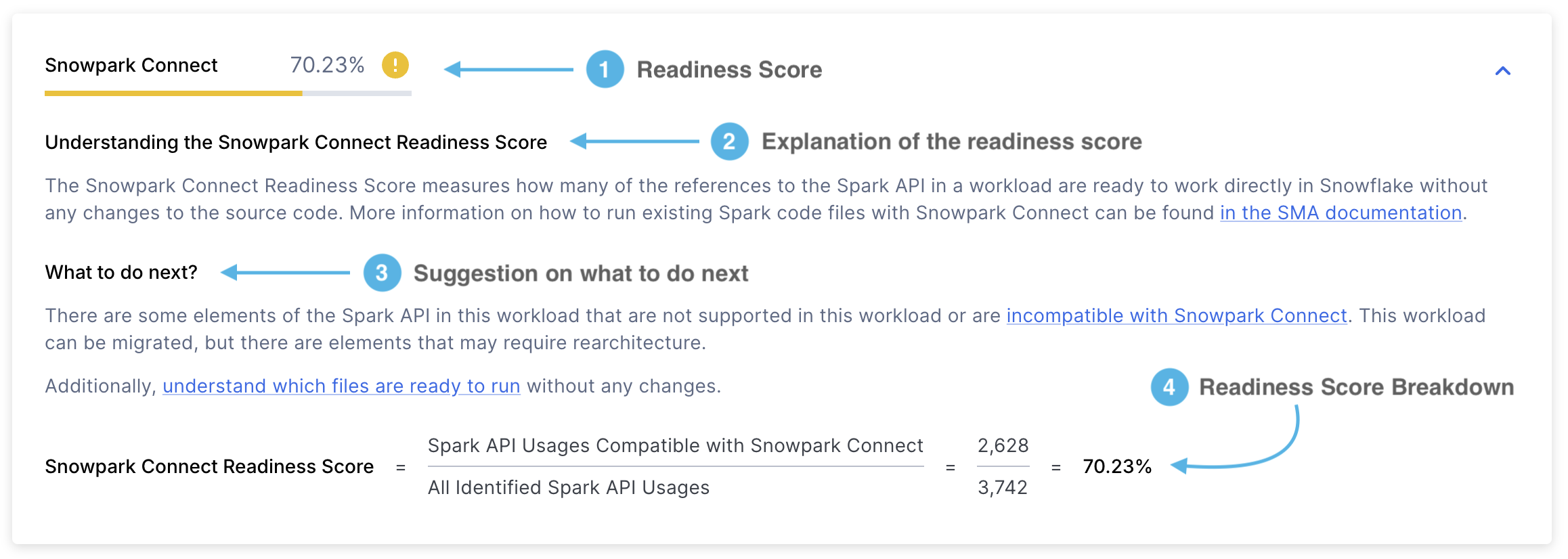 Snowpark Connect Readiness Score