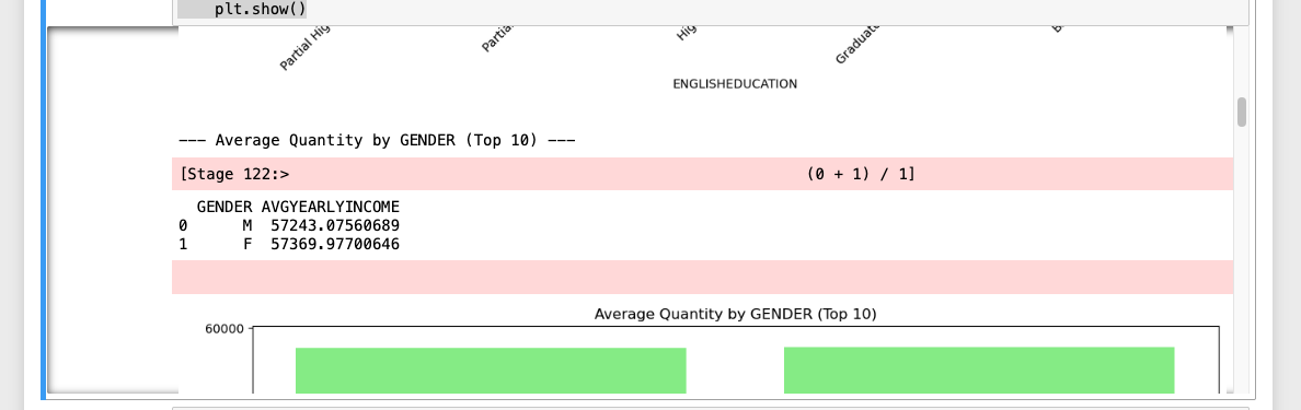 Datasets intermixed