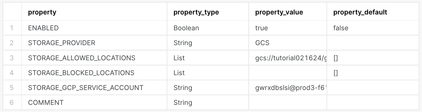 property, property_type, property_value, property_default 열이 포함된 DESCRIBE INTEGRATION 명령의 출력입니다.