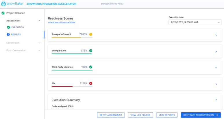 Readiness scores