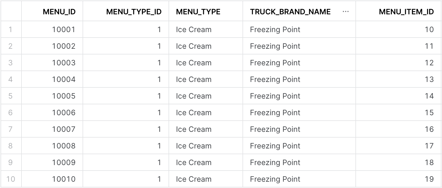 MENU_ID, MENU_TYPE_ID, MENU_TYPE, TRUCK_BRAND_NAME 및 MENU_ITEM_ID 열이 포함된 테이블 출력. 첫 번째 행에는 10001, 1, Ice Cream, Freezing Point, 10이라는 값이 있습니다.
