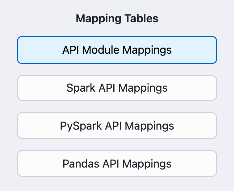 Available mapping tables.