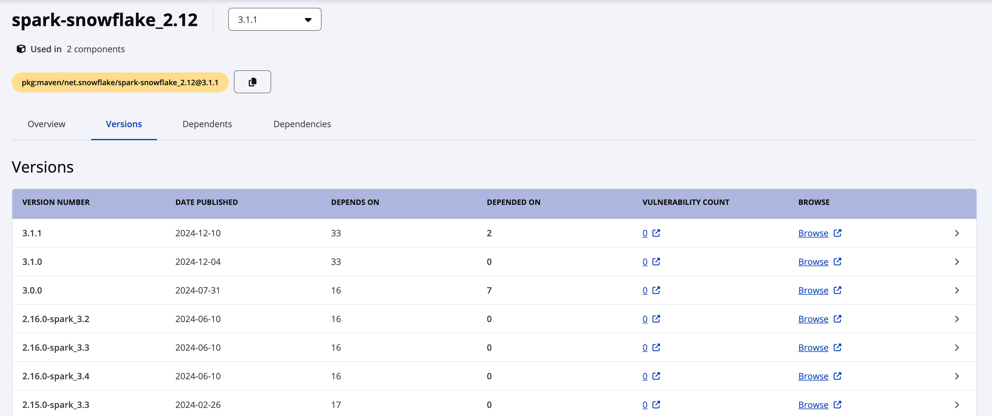 Lista de pacotes disponíveis para um Spark Connector