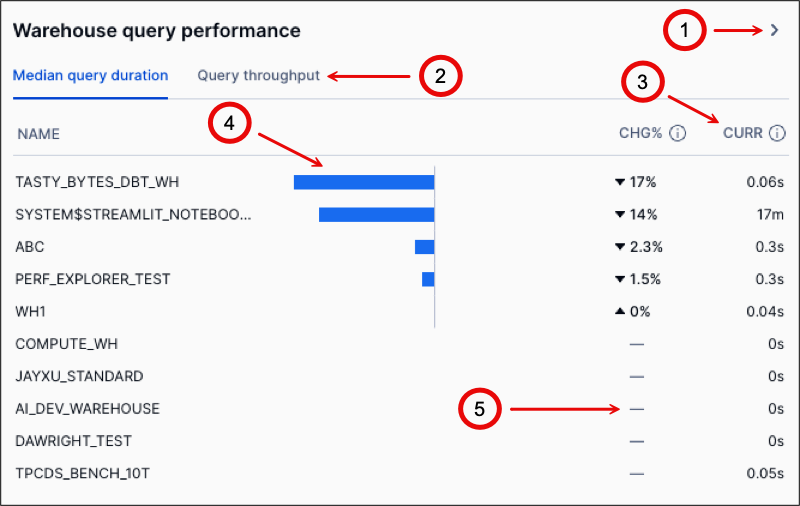 Gráfico de barras do Performance Explorer
