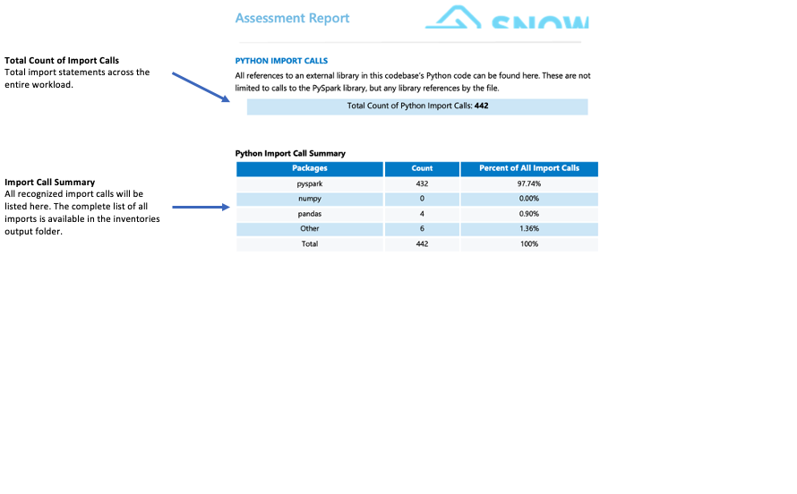 Bibliotecas de terceiros