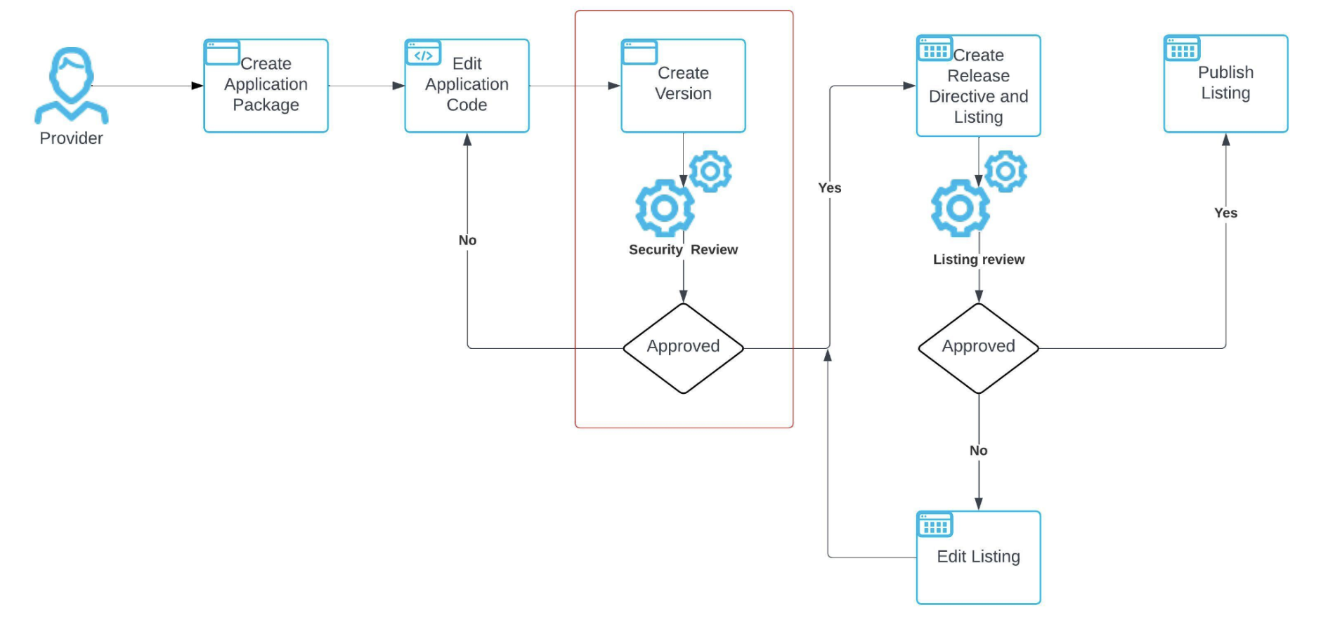 ../../_images/security-scan-overview.png