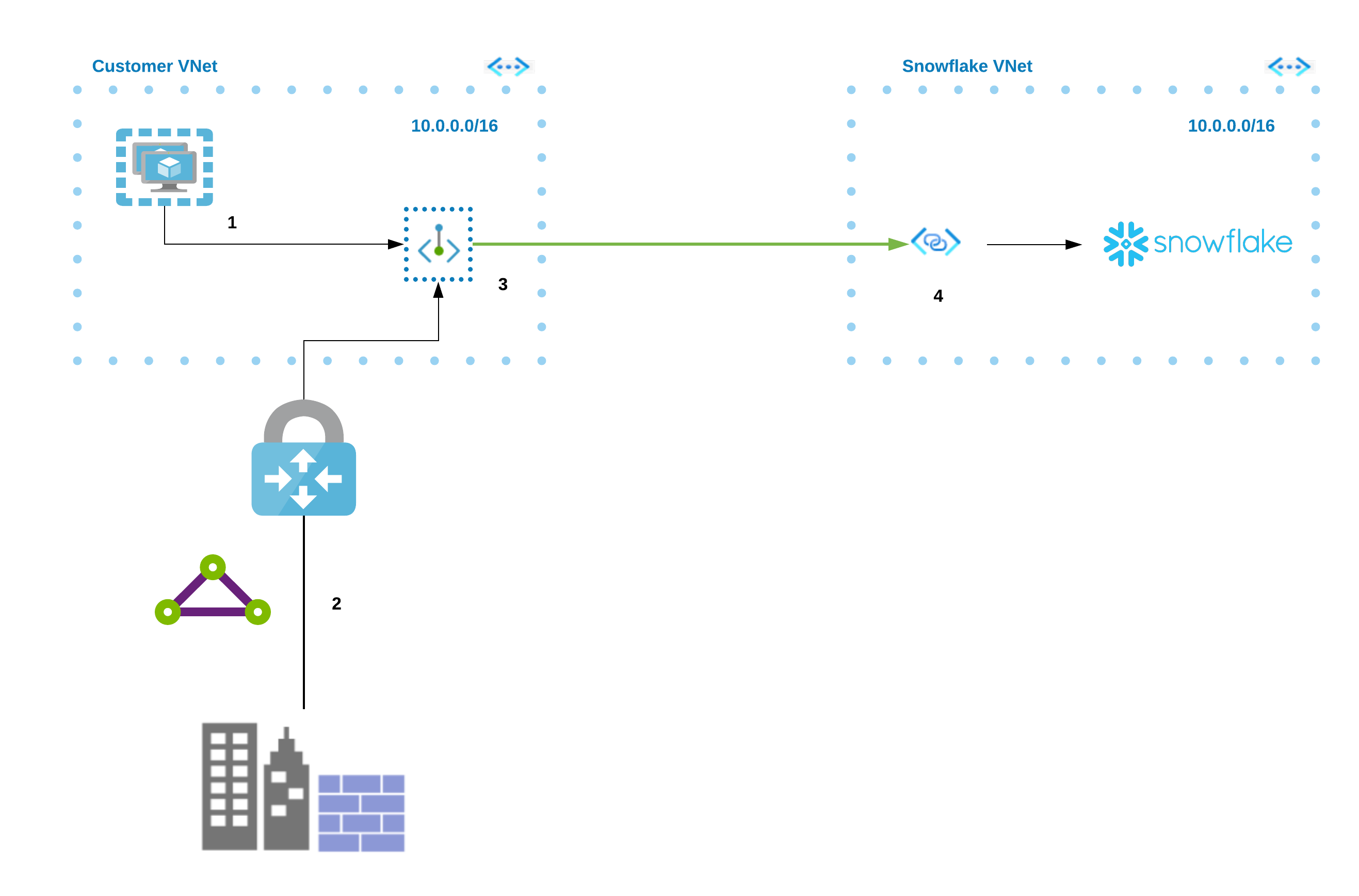 Architecture overview