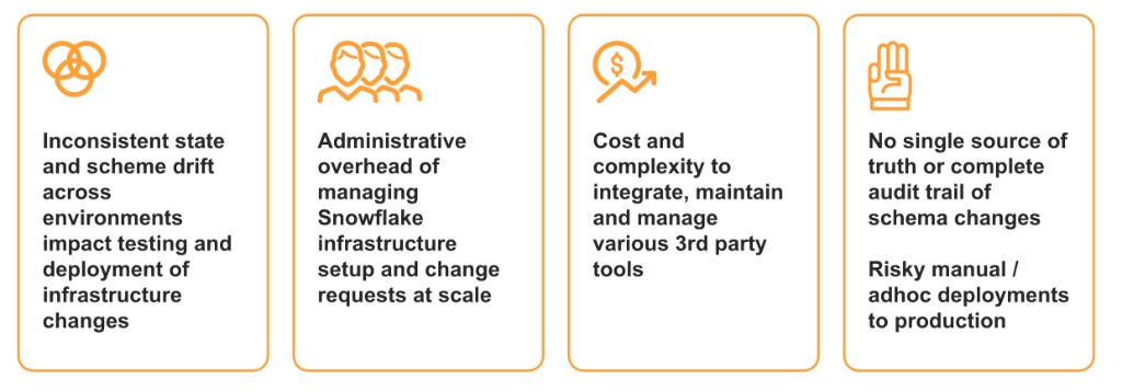 Challenges for platform teams