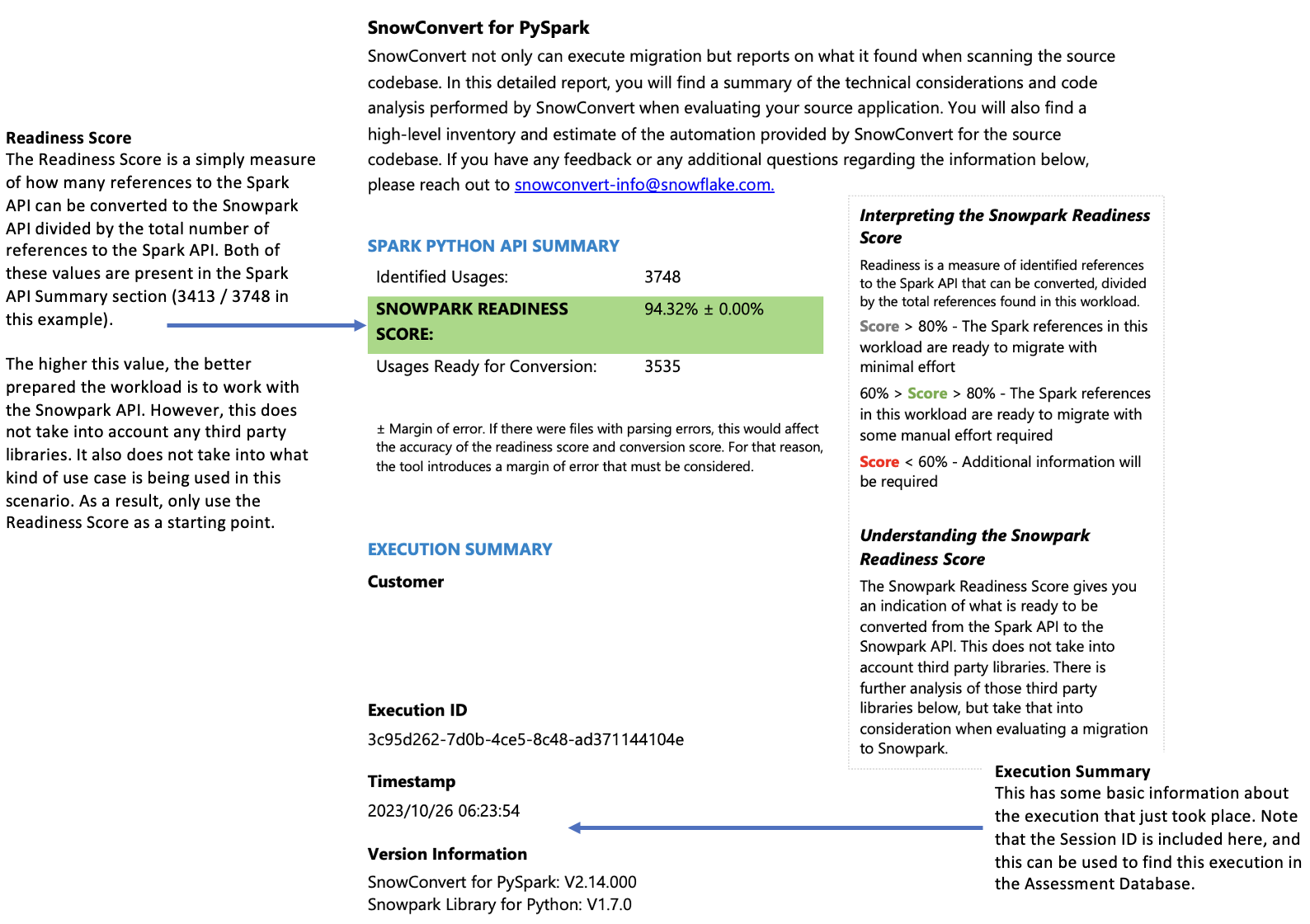 Readiness score