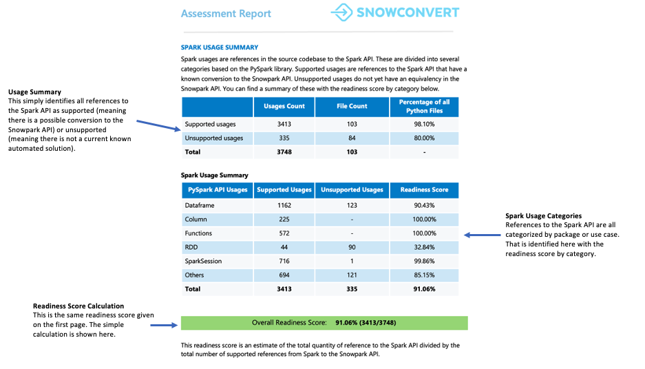 Readiness Score label