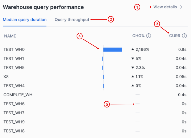 Performance Explorer bar chart
