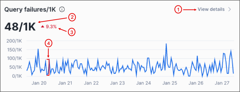 Performance Explorer query line chart