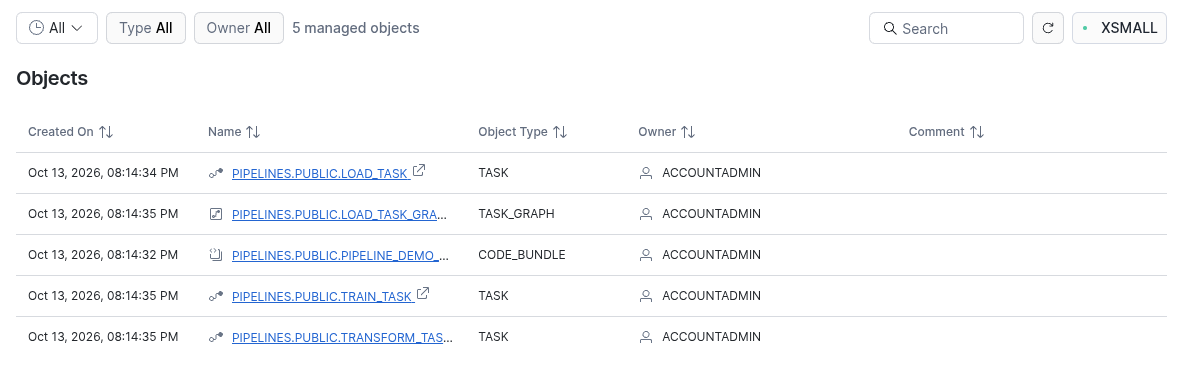 The Objects tab of a DCM project details page, listing managed tasks, a task graph, and a Code Bundle