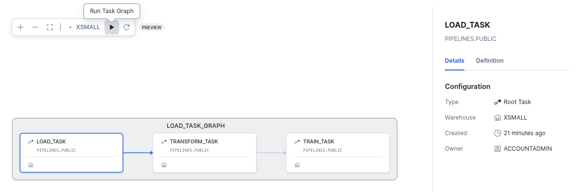 The Graph tab of a task details page, showing a task graph and the Run Task Graph icon on the toolbar