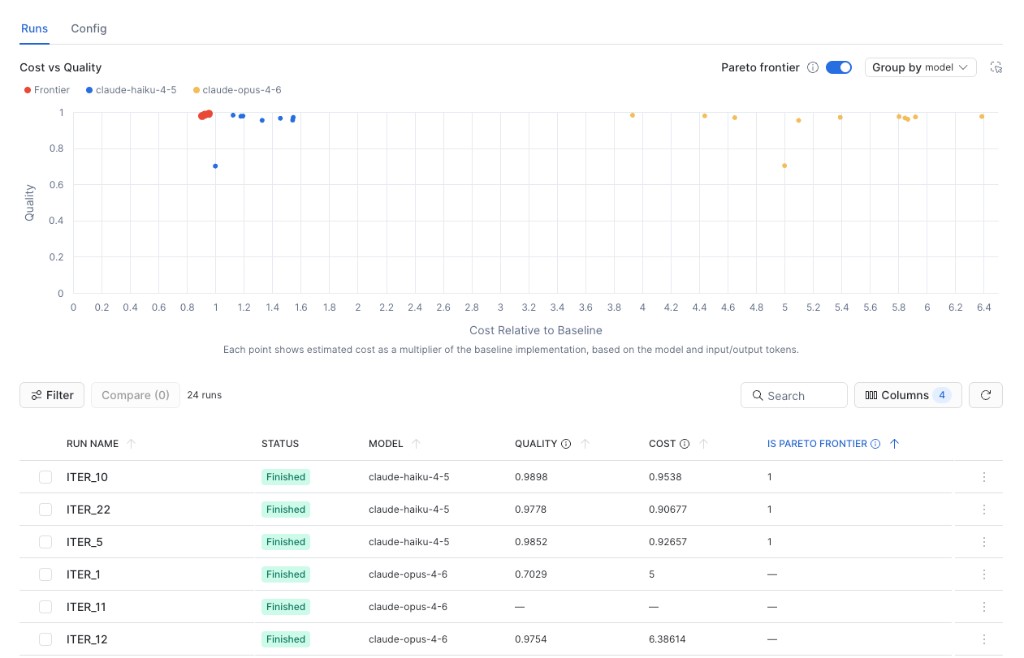 Snowsight Runs tab showing a Cost vs Quality Pareto frontier chart and a table of ITER_10, ITER_22, ITER_5, ITER_1, ITER_11, and ITER_12 runs with quality and cost columns