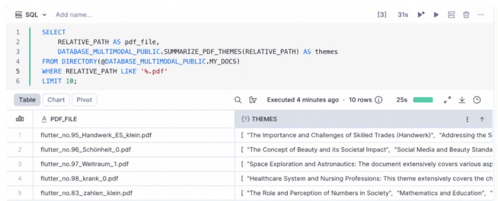 Snowsight worksheet showing a SELECT query calling the registered SUMMARIZE_PDF_THEMES function and its results table