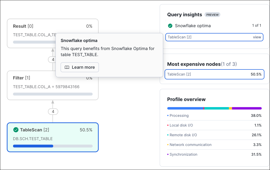 Shows the Query Insights pane on the Query Profile tab.