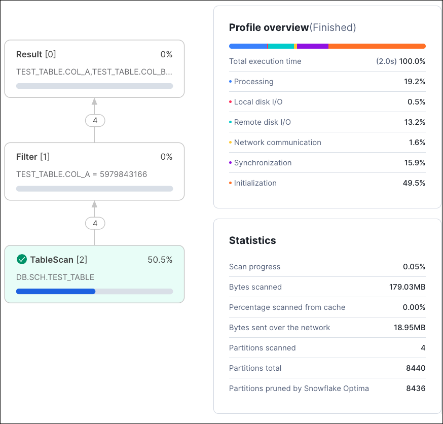 Shows the Statistics pane on the Query Profile tab.