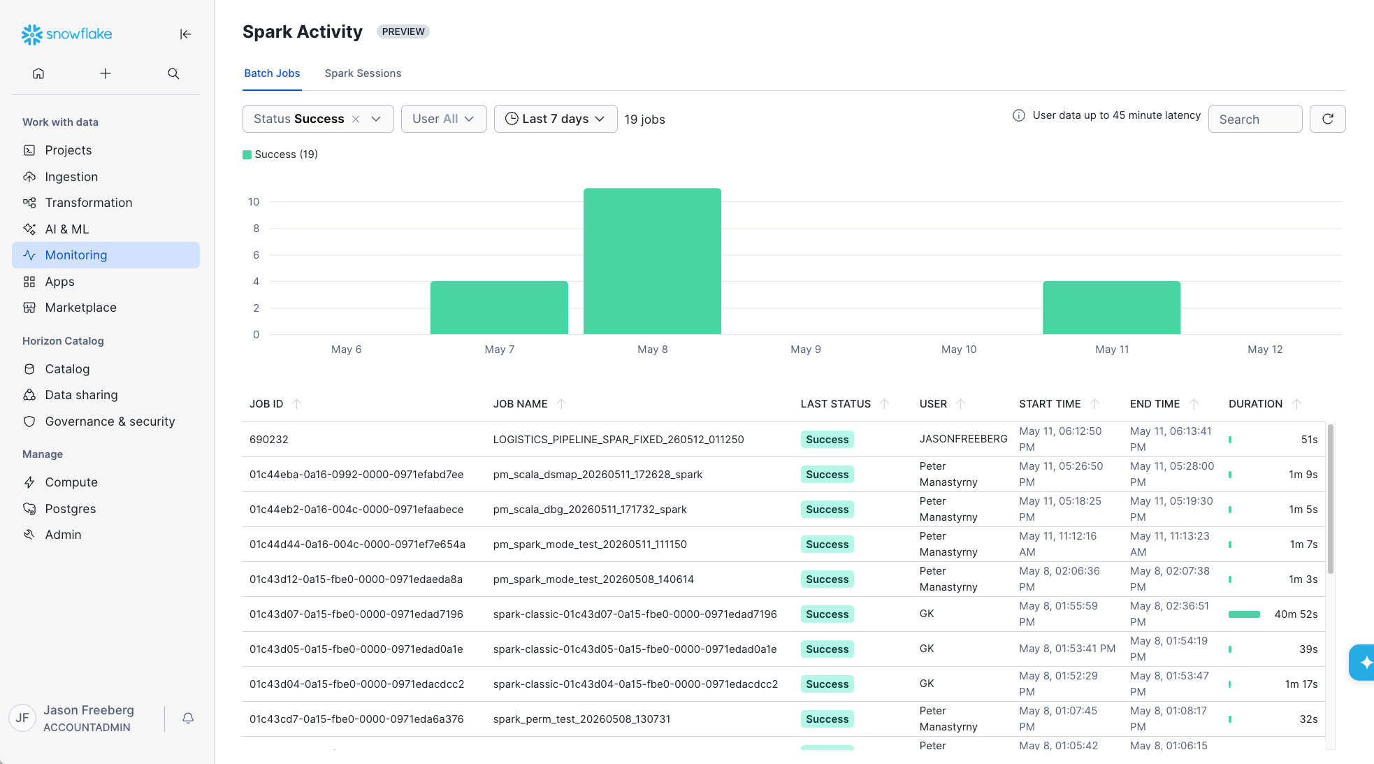 Spark Activity UI showing runs of `snowpark-submit` in the account.