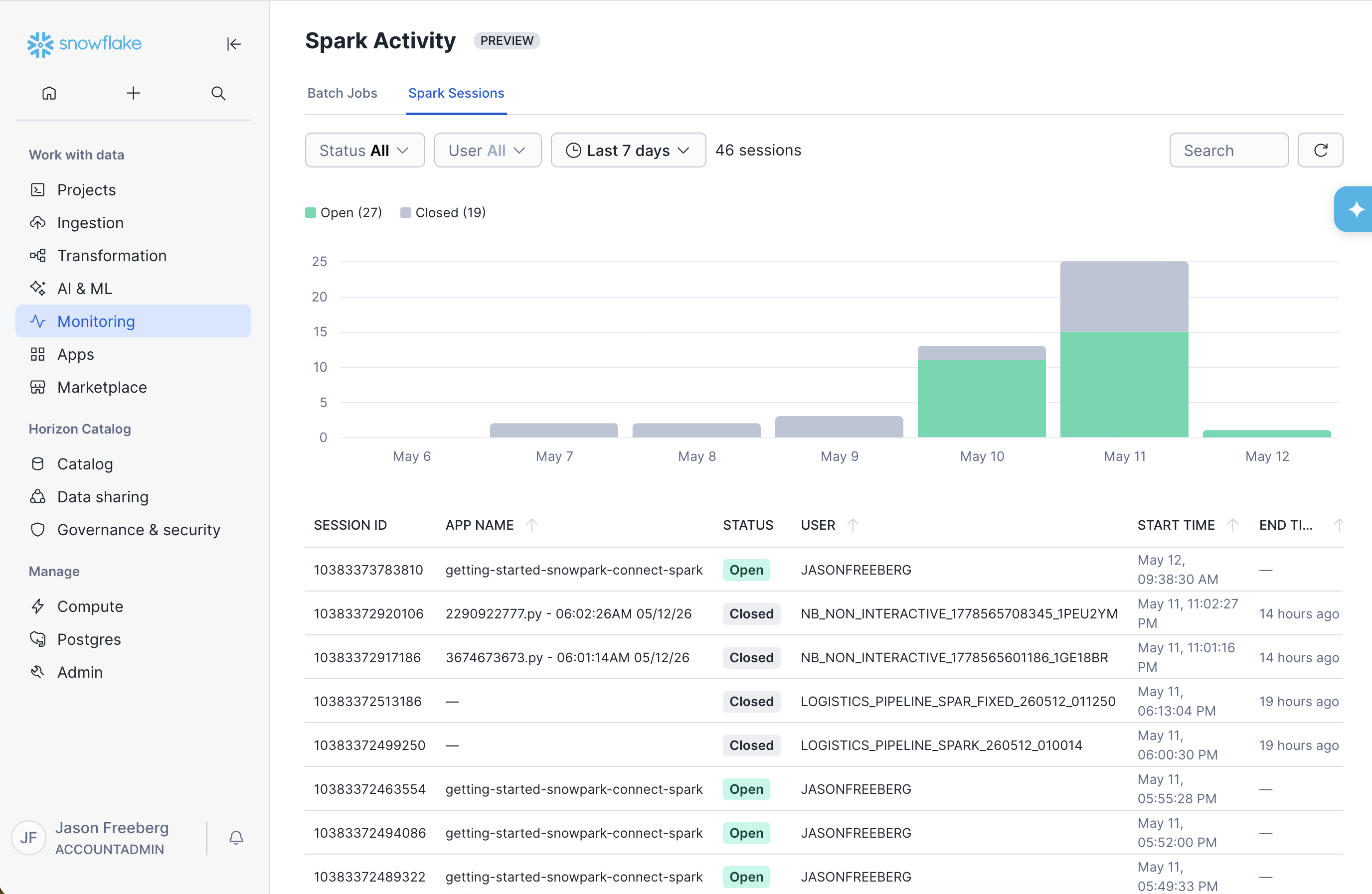 The Spark Sessions tab lists active and recent Spark sessions for the account.