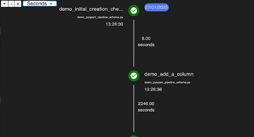Timeline view